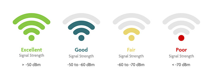 IPIQ: Understanding Wireless AP Placement | Legrand AV