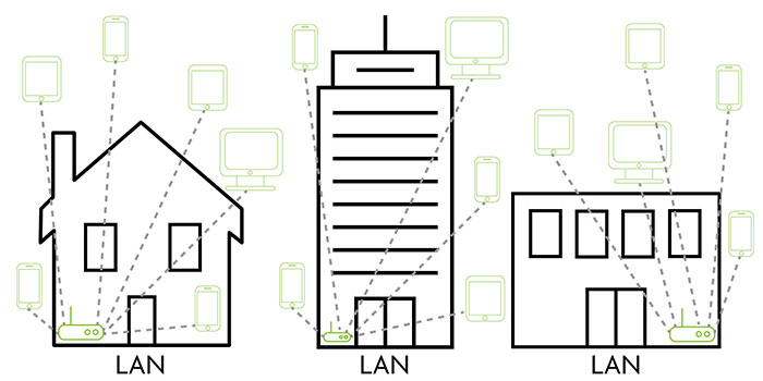 LAN_home-work-school