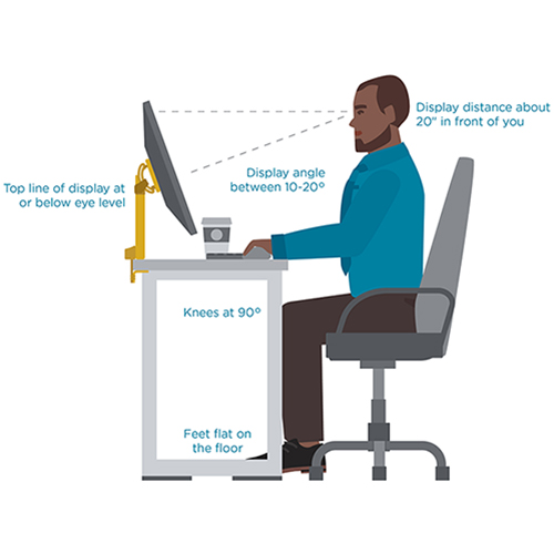 Graphic of a man sitting at a desk with notes about ergonomics