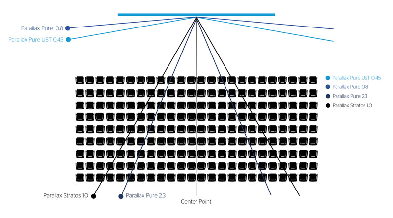 Parallax Viewing Angles Illustration